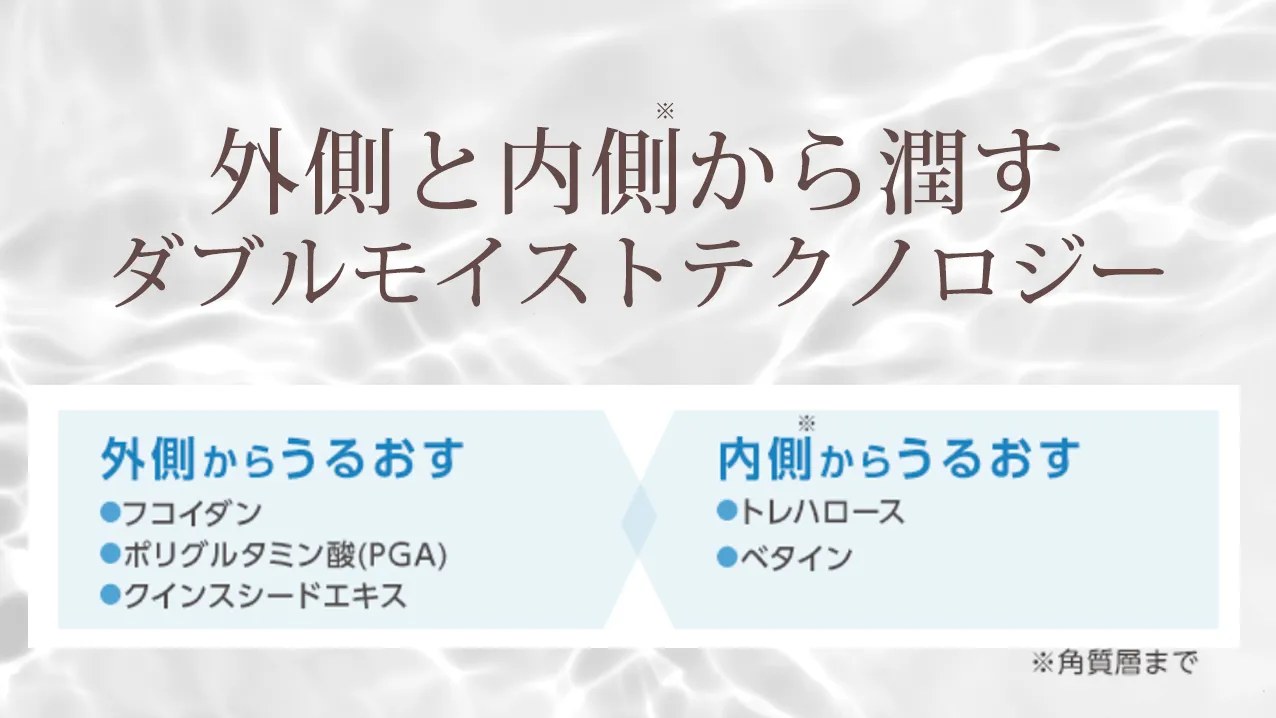 外側と内側から潤すダブルモイストテクノロジー