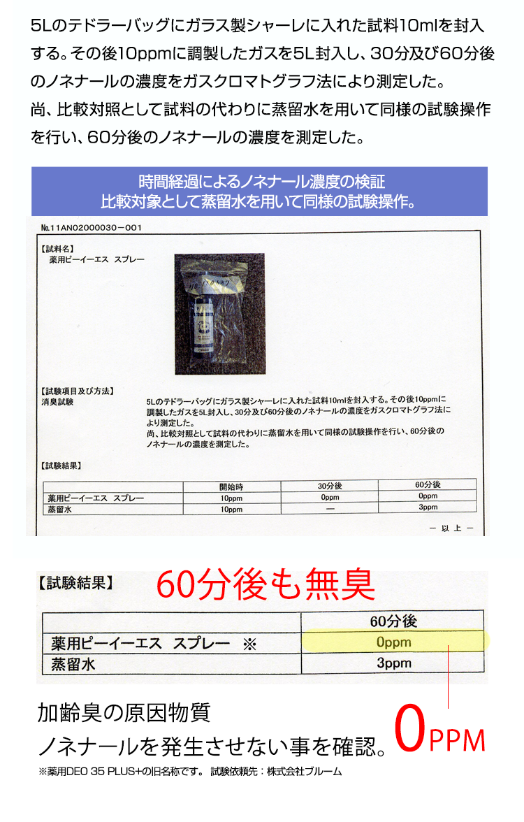 殺菌効力試験でも効果実証済み