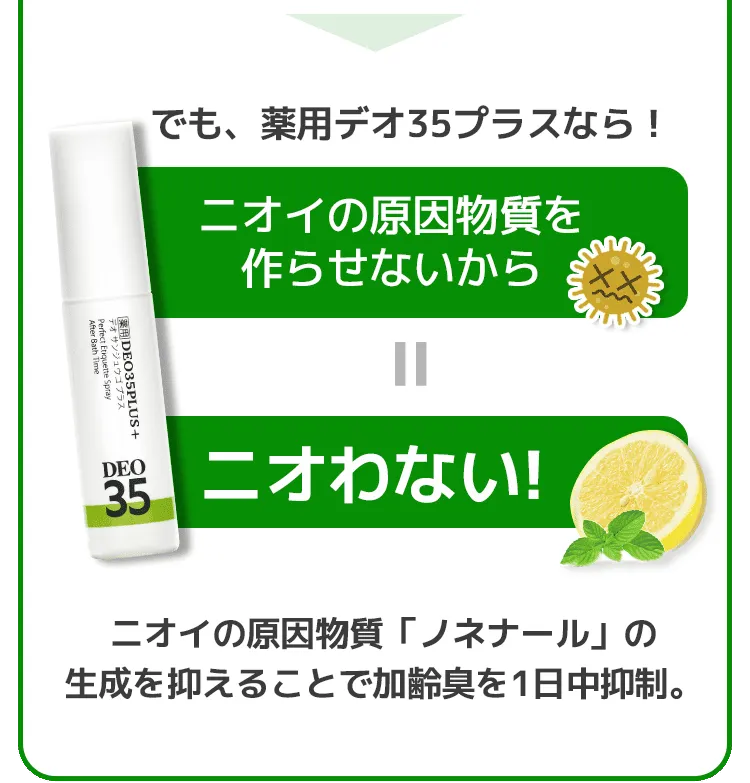 薬用デオ35プラスはニオイの原因をつくらせないからニオわない