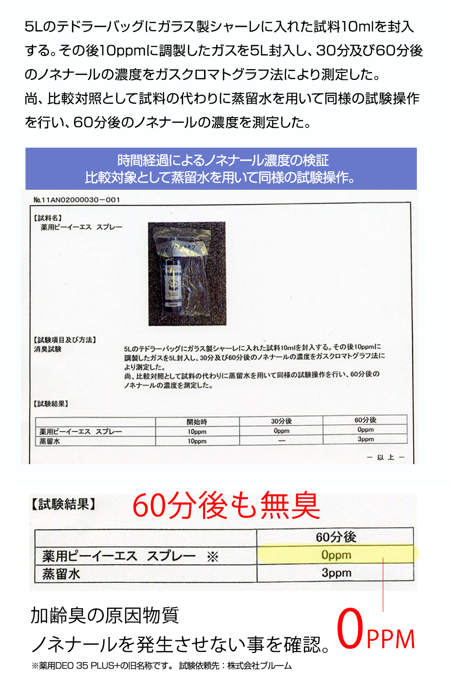殺菌効力試験でも効果実証済み