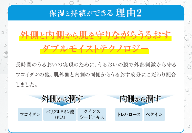 理由2 外側と内側から肌を守りながらうるおすダブルモイストテクノロジー